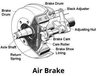 BLOGPOST_AirBrakes08012024.jpg