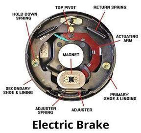 BLOGPOST_ElectricBrakes08012024.jpg